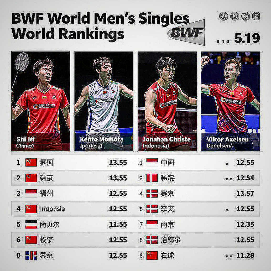 Chuỗi 10 điểm của Loh Kean Yew và thứ bảng điểm Asian Games không nói