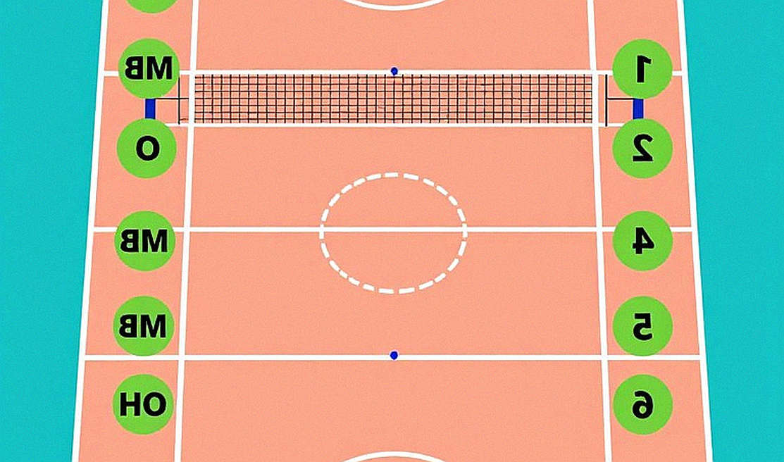Thổ Nhĩ Kỳ thua Romania 1-3 ở EuroVolley 2026: Efeler để vé đi tiếp lại cho trận cuối gặp Latvia